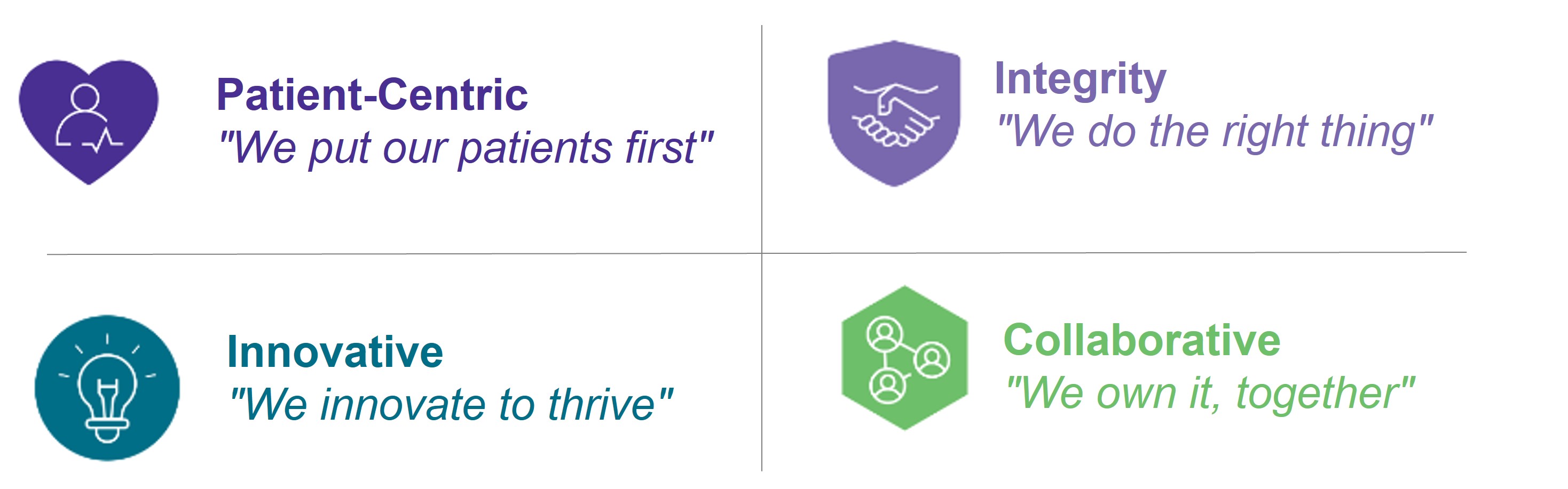 Our Values
